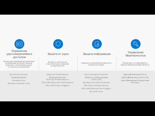 Управление удостоверениями и доступом Защита информации Управление безопасностью Защита удостоверений пользователей