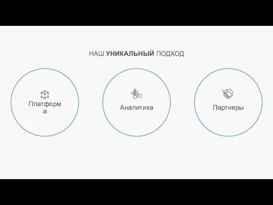 Партнеры Платформа Аналитика НАШ УНИКАЛЬНЫЙ ПОДХОД