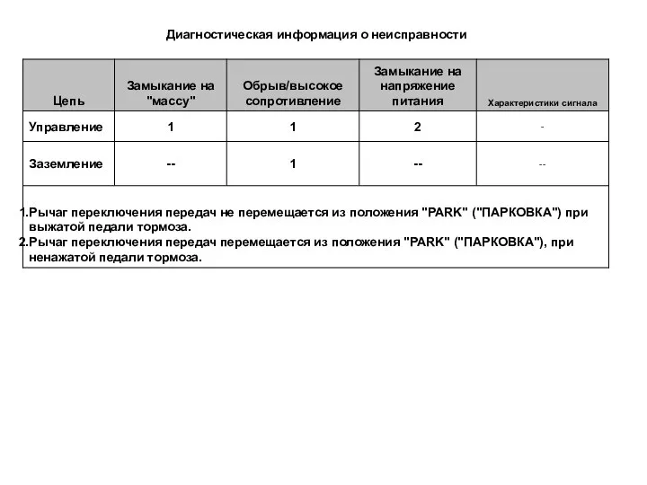 Диагностическая информация о неисправности