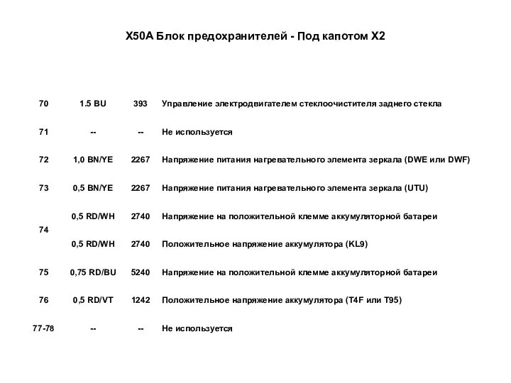 X50A Блок предохранителей - Под капотом X2