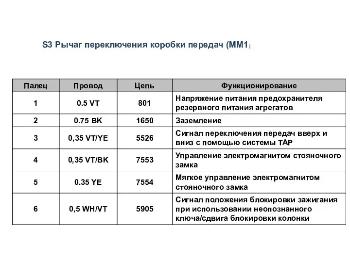 S3 Рычаг переключения коробки передач (MM1)