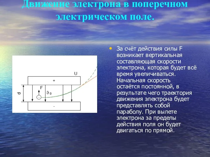 Движение электрона в поперечном электрическом поле. За счёт действия силы F