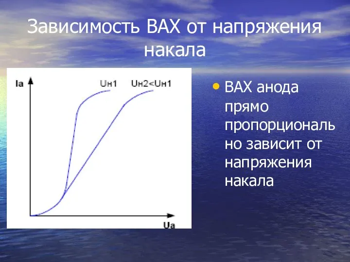 Зависимость ВАХ от напряжения накала ВАХ анода прямо пропорционально зависит от напряжения накала