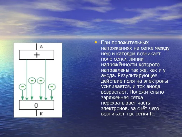 При положительных напряжениях на сетке между нею и катодом возникает поле