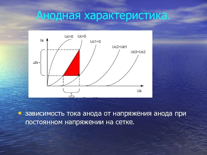 Анодная характеристика. зависимость тока анода от напряжения анода при постоянном напряжении на сетке.