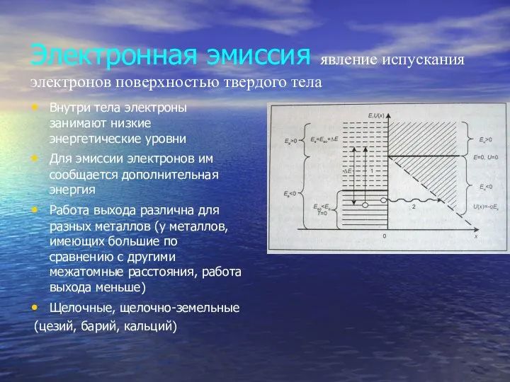 Электронная эмиссия явление испускания электронов поверхностью твердого тела Внутри тела электроны