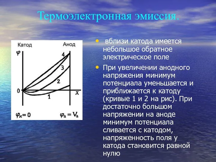 Термоэлектронная эмиссия. вблизи катода имеется небольшое обратное электрическое поле При увеличении