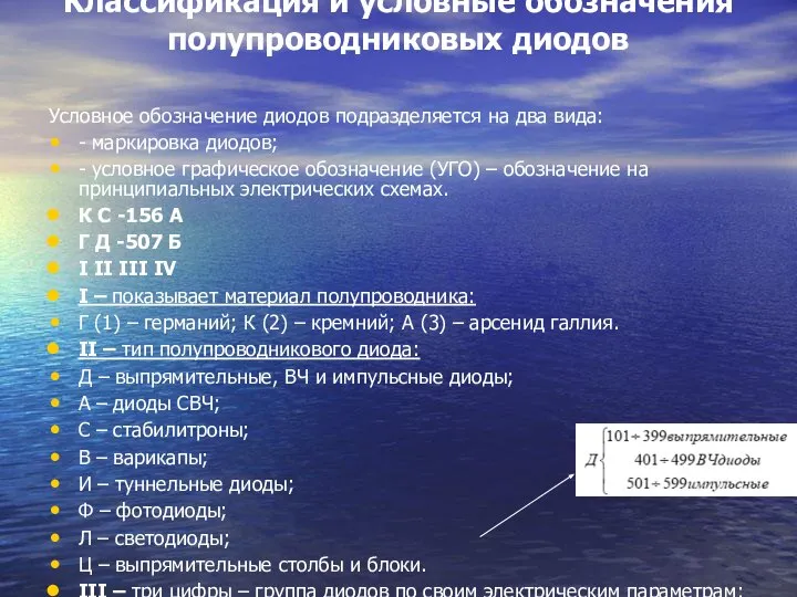 Классификация и условные обозначения полупроводниковых диодов Условное обозначение диодов подразделяется на