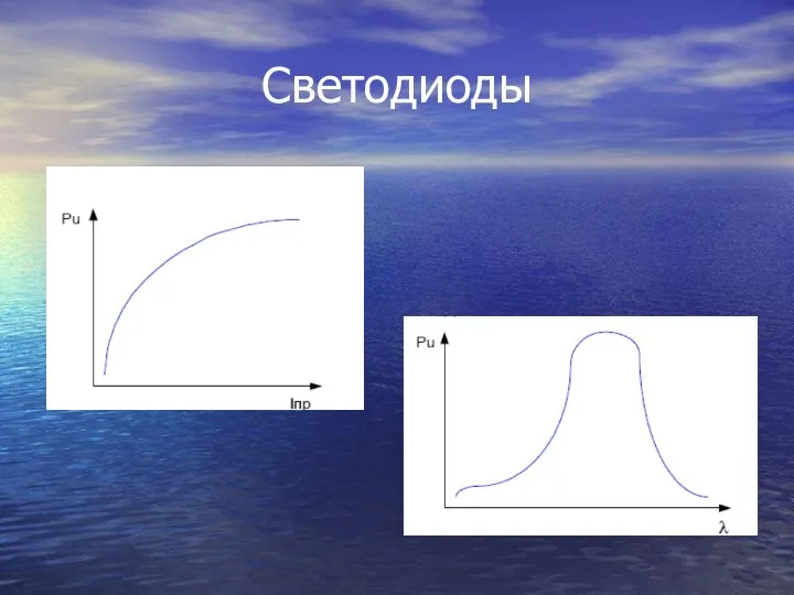 Светодиоды