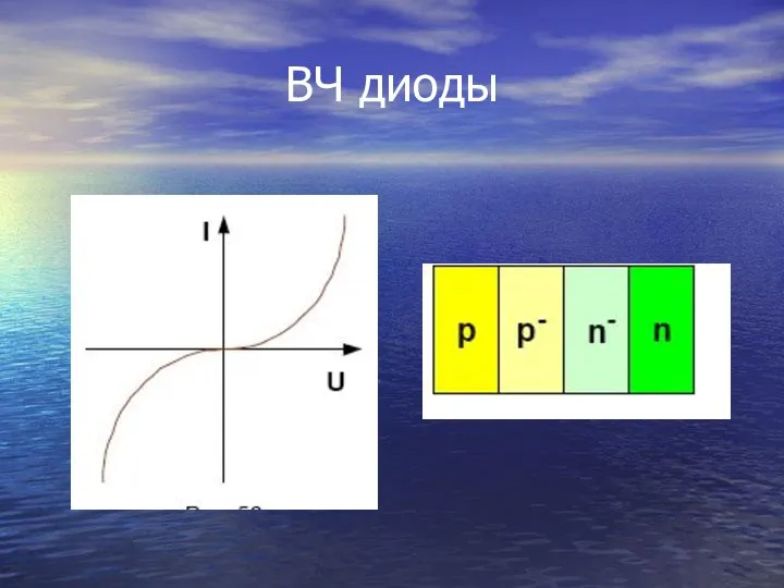 ВЧ диоды