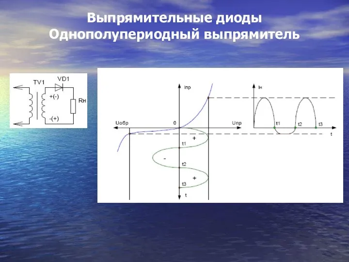 Выпрямительные диоды Однополупериодный выпрямитель