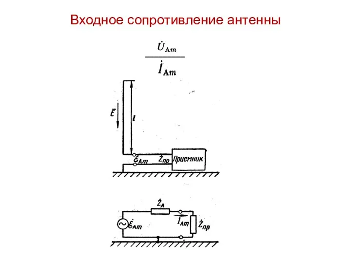 Входное сопротивление антенны _________