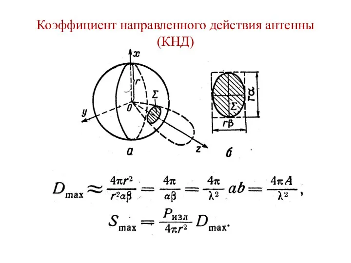 Коэффициент направленного действия антенны (КНД)