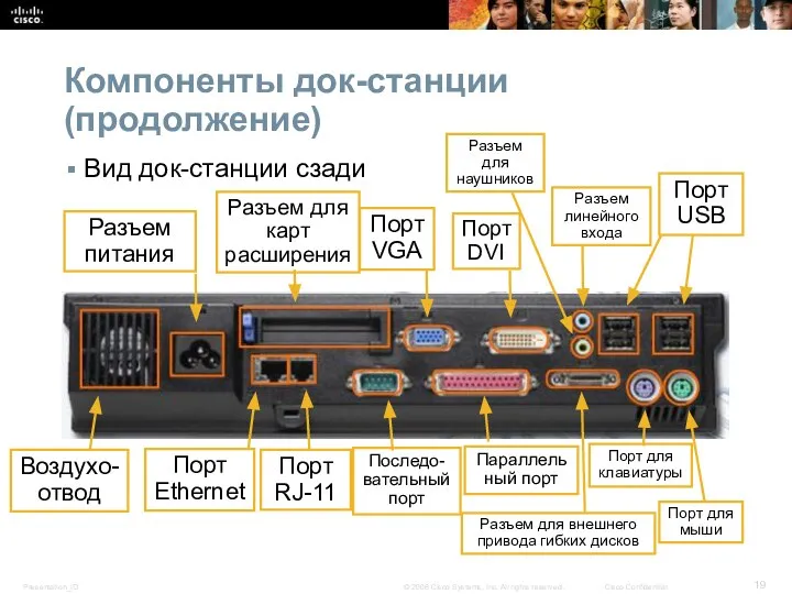 Компоненты док-станции (продолжение) Вид док-станции сзади Параллельный порт Порт для клавиатуры