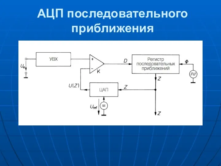 АЦП последовательного приближения