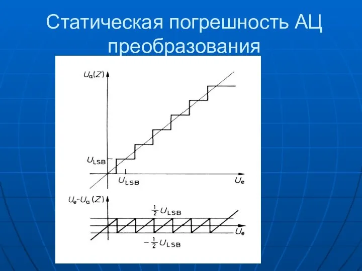 Статическая погрешность АЦ преобразования