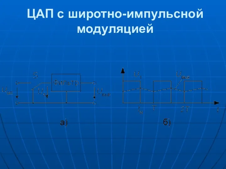 ЦАП с широтно-импульсной модуляцией