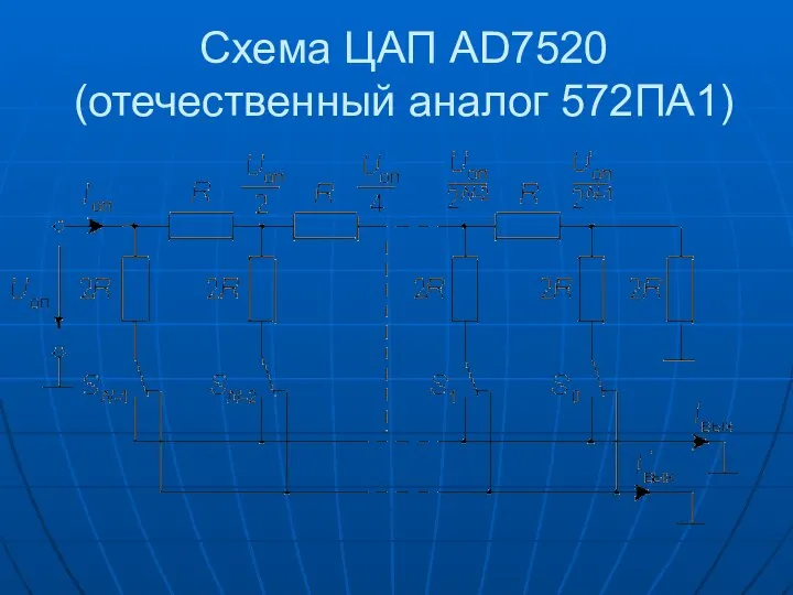 Схема ЦАП AD7520 (отечественный аналог 572ПА1)