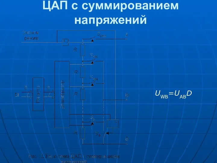 ЦАП с суммированием напряжений UWB=UABD