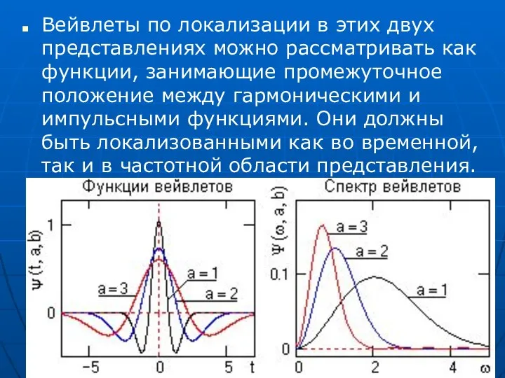 Вейвлеты по локализации в этих двух представлениях можно рассматривать как функции,