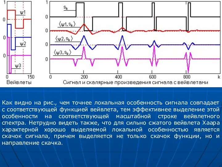 Как видно на рис., чем точнее локальная особенность сигнала совпадает с