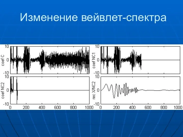 Изменение вейвлет-спектра