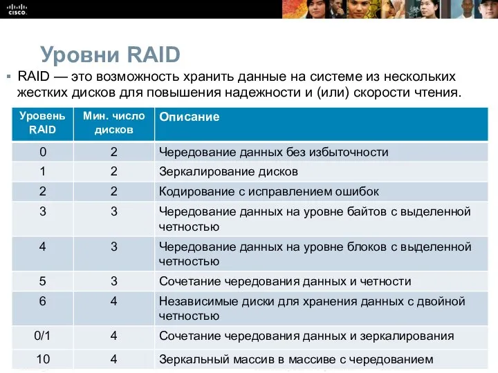 Уровни RAID RAID — это возможность хранить данные на системе из