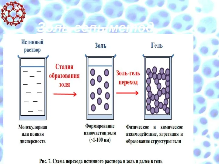 Золь-гель метод