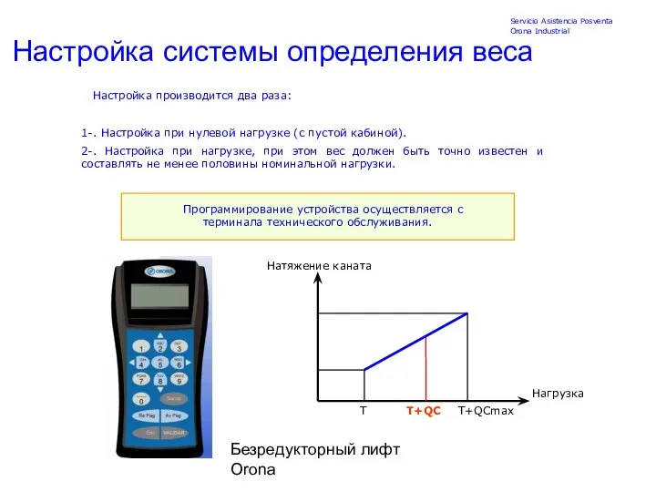 Безредукторный лифт Orona Настройка системы определения веса Настройка производится два раза:
