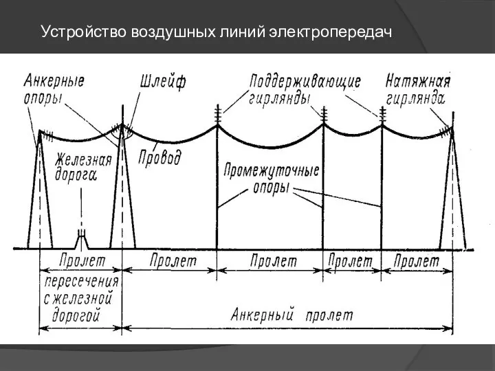 Устройство воздушных линий электропередач