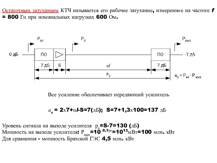 Остаточным затуханием КТЧ называется его рабочее затухание, измеренное на частоте f