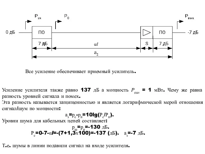 Все усиление обеспечивает приемный усилитель. Усиление усилителя также равно 137 дБ