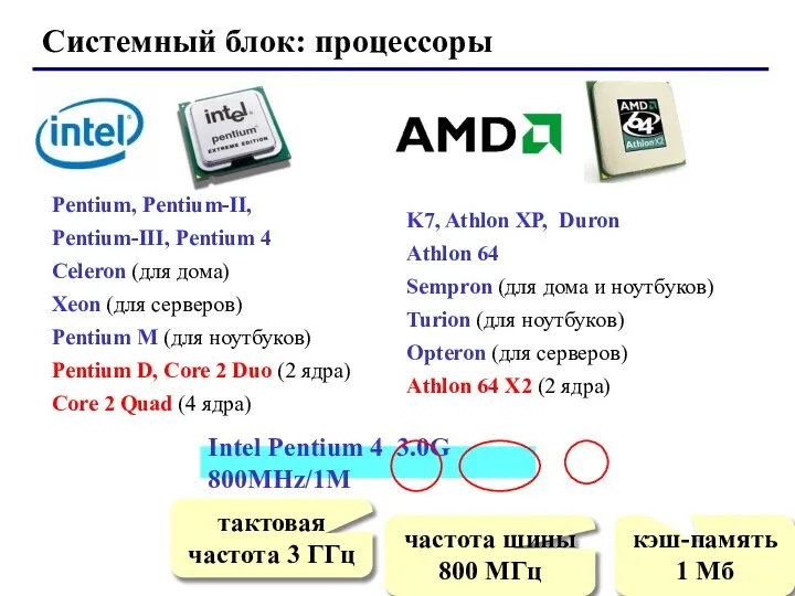 Системный блок: процессоры Pentium, Pentium-II, Pentium-III, Pentium 4 Celeron (для дома)