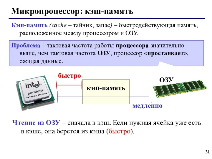 Микропроцессор: кэш-память Кэш-память (cache – тайник, запас) – быстродействующая память, расположенное