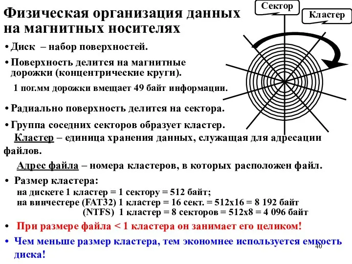 Физическая организация данных на магнитных носителях Кластер – единица хранения данных,