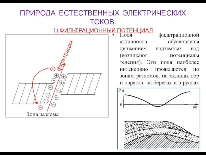 ПРИРОДА ЕСТЕСТВЕННЫХ ЭЛЕКТРИЧЕСКИХ ТОКОВ. 1) ФИЛЬТРАЦИОННЫЙ ПОТЕНЦИАЛ Зона разлома Поля фильтрационной