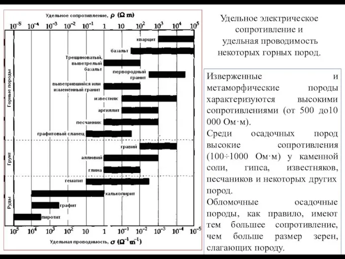 Удельное электрическое сопротивление и удельная проводимость некоторых горных пород. Изверженные и