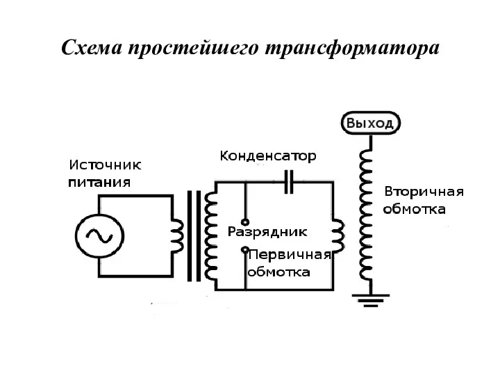 Схема простейшего трансформатора