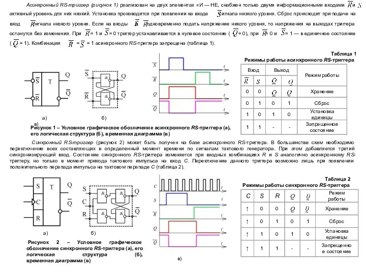 Рисунок 1 – Условное графическое обозначение асинхронного RS-триггера (а), его логическая