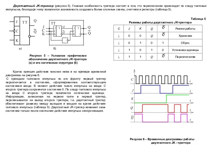 Двухтактный JK-триггер (рисунок 5). Главная особенность триггера состоит в том, что