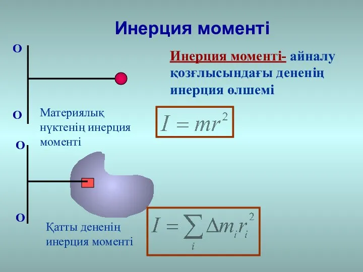 Инерция моменті Материялық нүктенің инерция моменті Қатты дененің инерция моменті Инерция