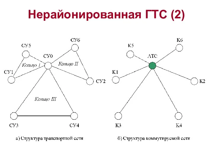 Нерайонированная ГТС (2)