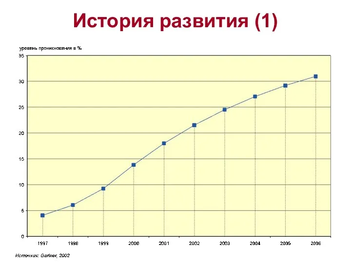 История развития (1)