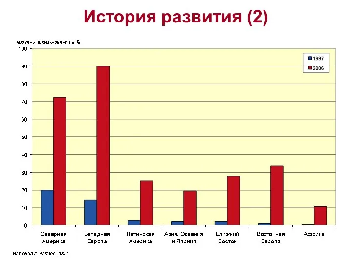 История развития (2)