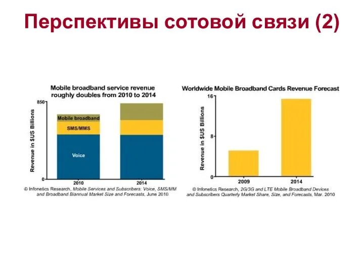 Перспективы сотовой связи (2)