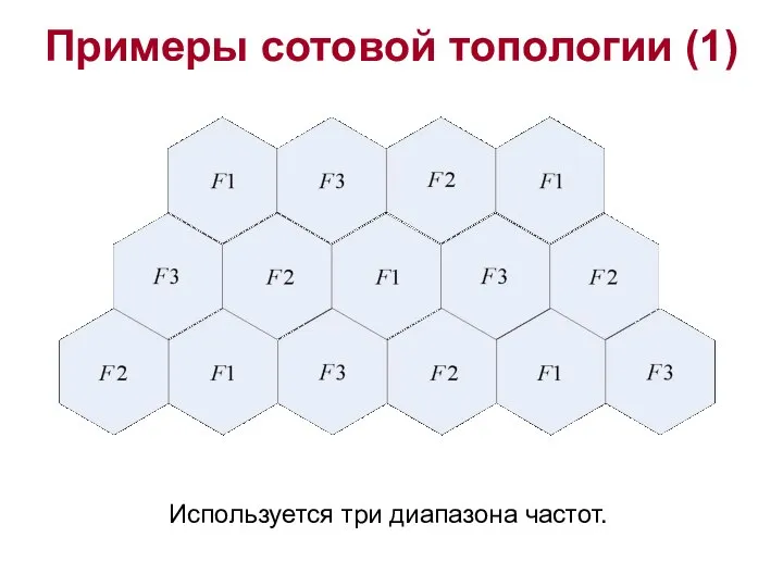 Примеры сотовой топологии (1) Используется три диапазона частот.