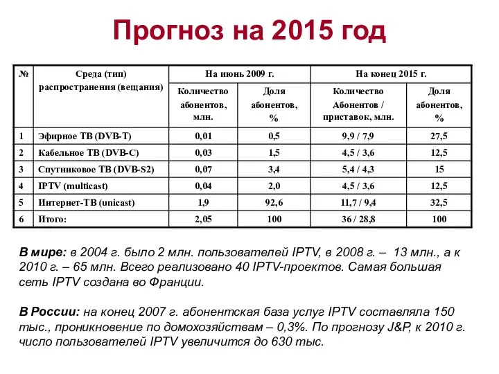 Прогноз на 2015 год В мире: в 2004 г. было 2