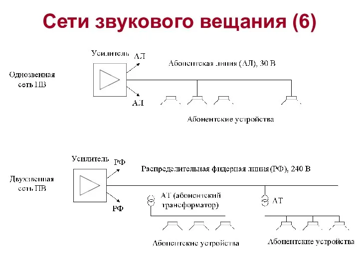 Сети звукового вещания (6)