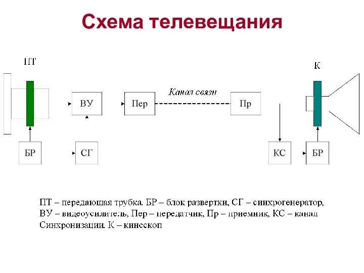 Схема телевещания