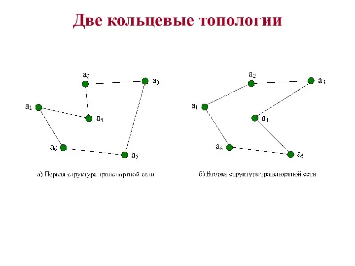 Две кольцевые топологии